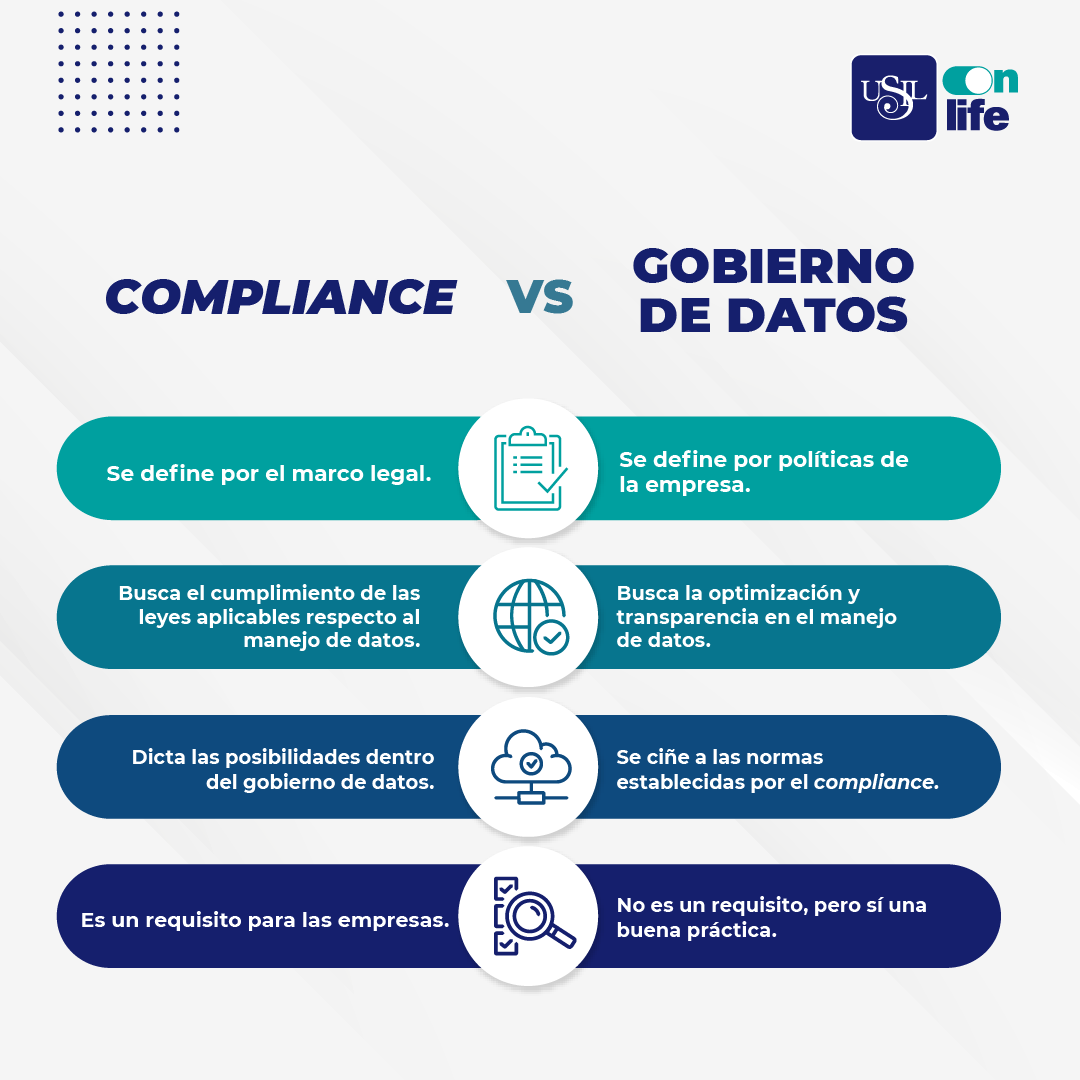 Compliance vs. Gobierno de Datos