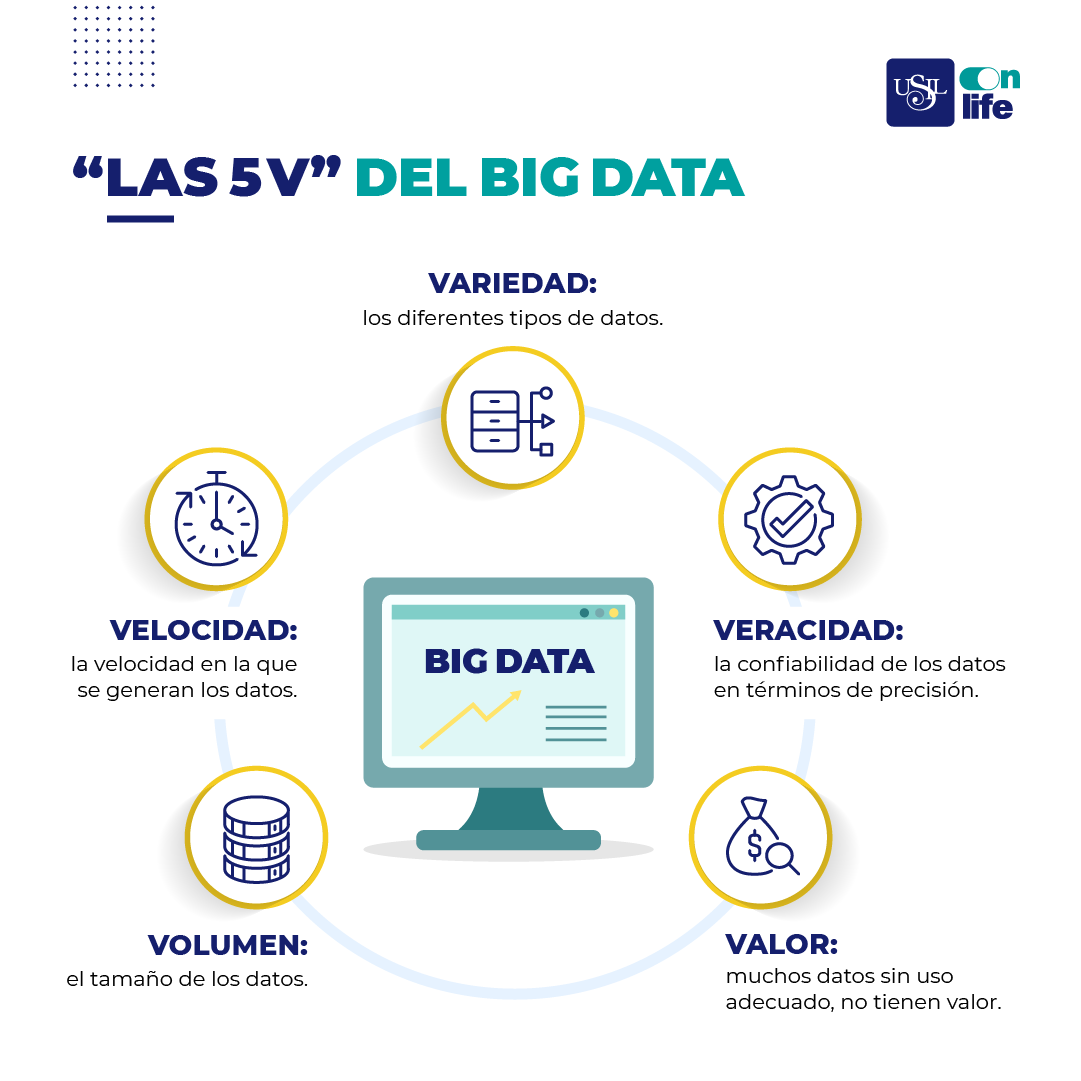las v del Big Data
