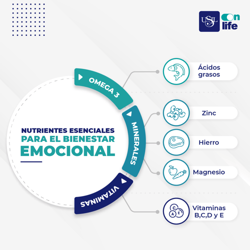 NUTRIENTES ESENCIALES PARA EL BIENESTAR EMOCIONAL